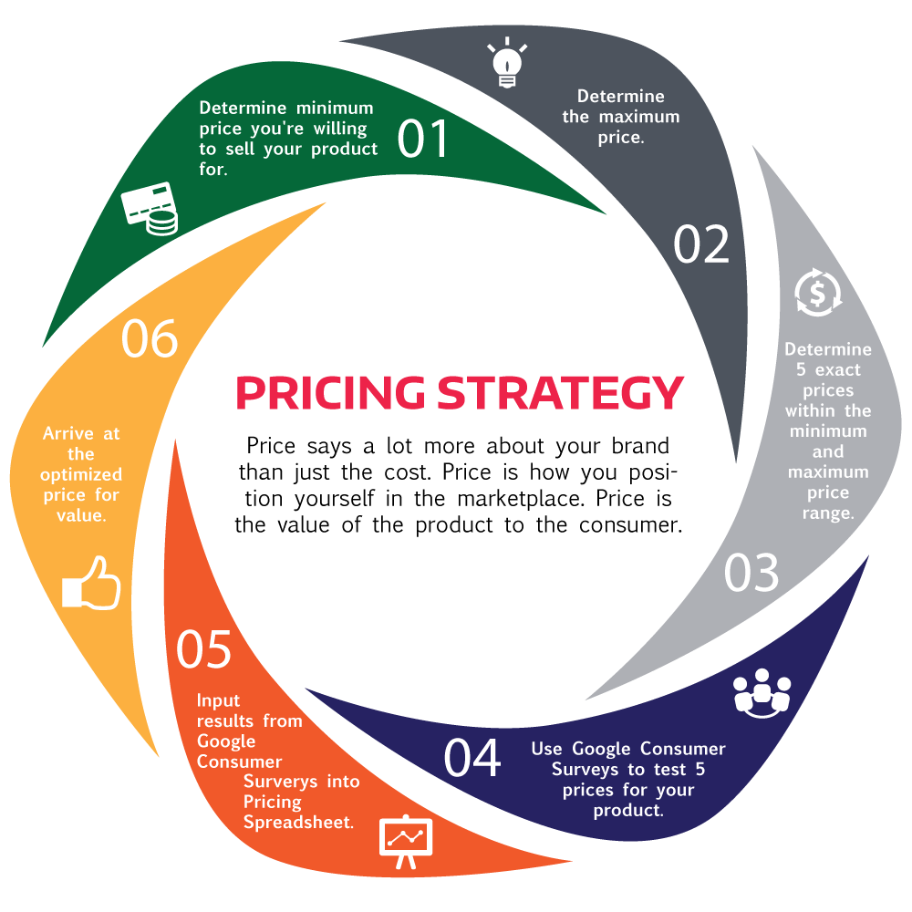 pricing-strategy-IDR-Medical